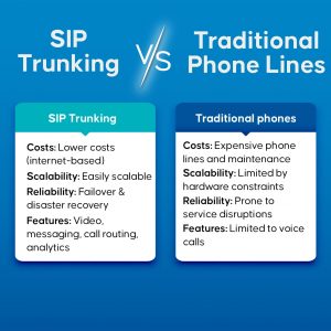 SIP Trunking: The Smarter Way to Handle Business Calls in 2025