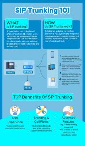 SIP Trunking vs. VoIP: What's the Difference?